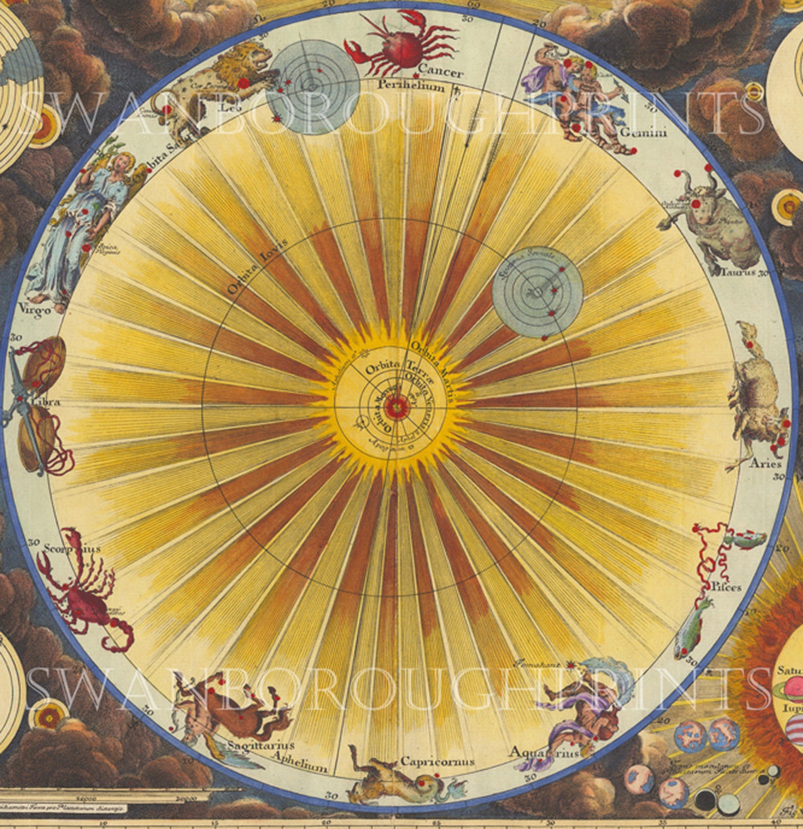 Zodiac Signs Map Solar System Astrology Art Print Astrology Etsy