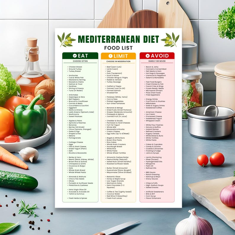 Mediterranean Diet Food List Printable | Meal Plan, Guide & Poster ...