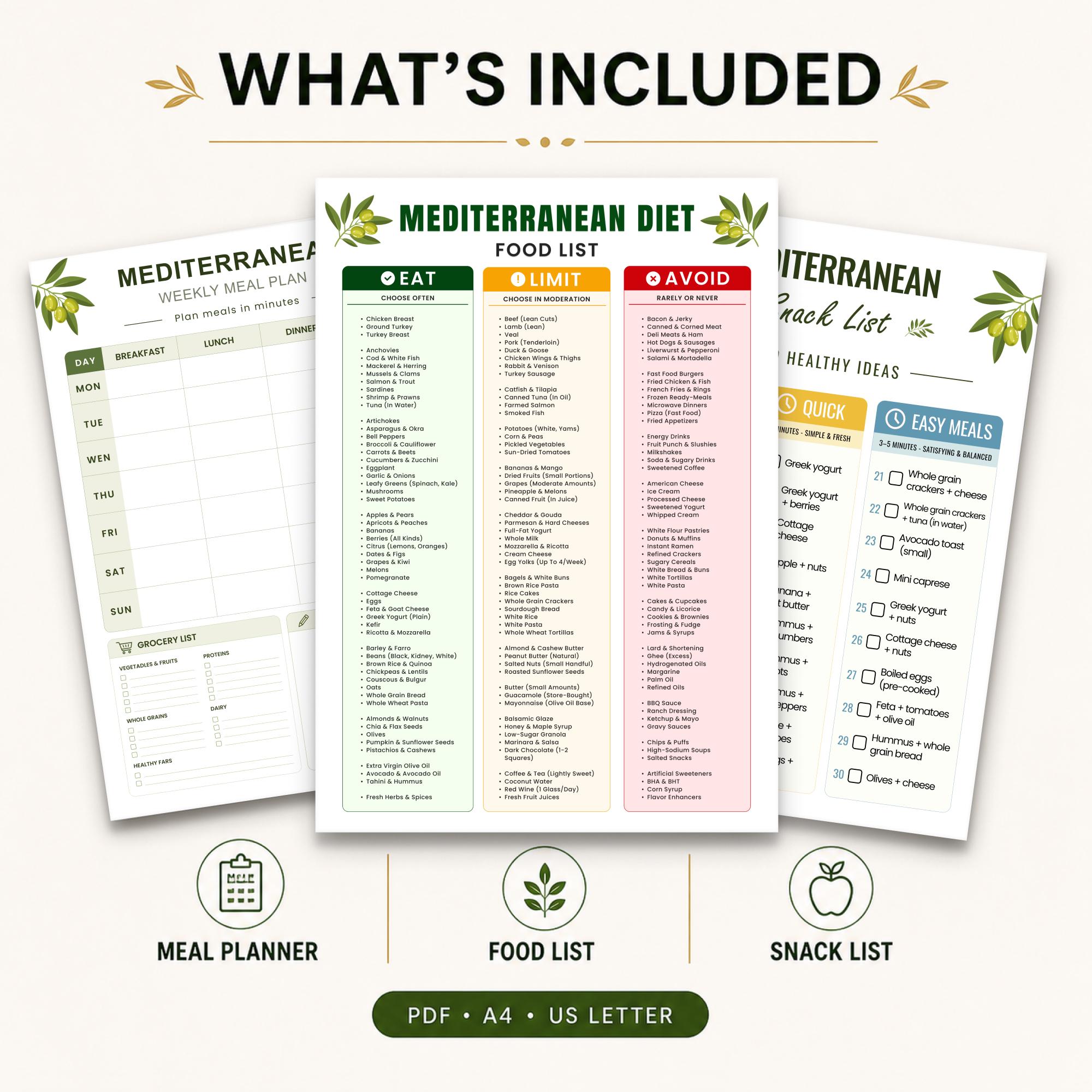 Mediterranean Diet Food List Printable | Meal Plan, Guide & Poster ...