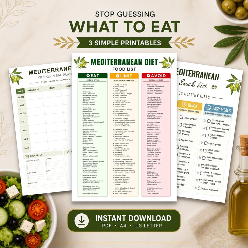 Mediterranean Diet Food List Printable | Meal Plan, Guide & Poster ...