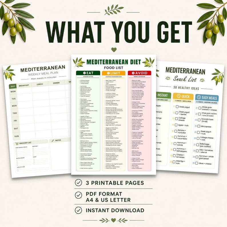 Mediterranean Diet Food List Printable | Meal Plan, Guide & Poster ...