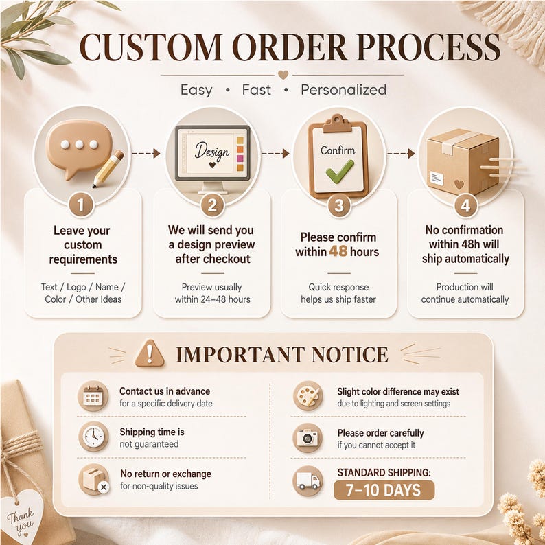 May include: An infographic titled CUSTOM ORDER PROCESS with four steps: 1. Leave your custom requirements, 2. We will send you a design preview, 3. Please confirm within 48 hours, 4. No confirmation within 48h will ship automatically. Includes an IMPORTANT NOTICE section.