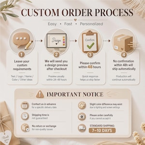 May include: An infographic titled CUSTOM ORDER PROCESS with four steps: 1. Leave requirements with a speech bubble and pencil, 2. Design preview, 3. Confirm with a clipboard and checkmark, 4. Shipping with a box. Includes an IMPORTANT NOTICE section.