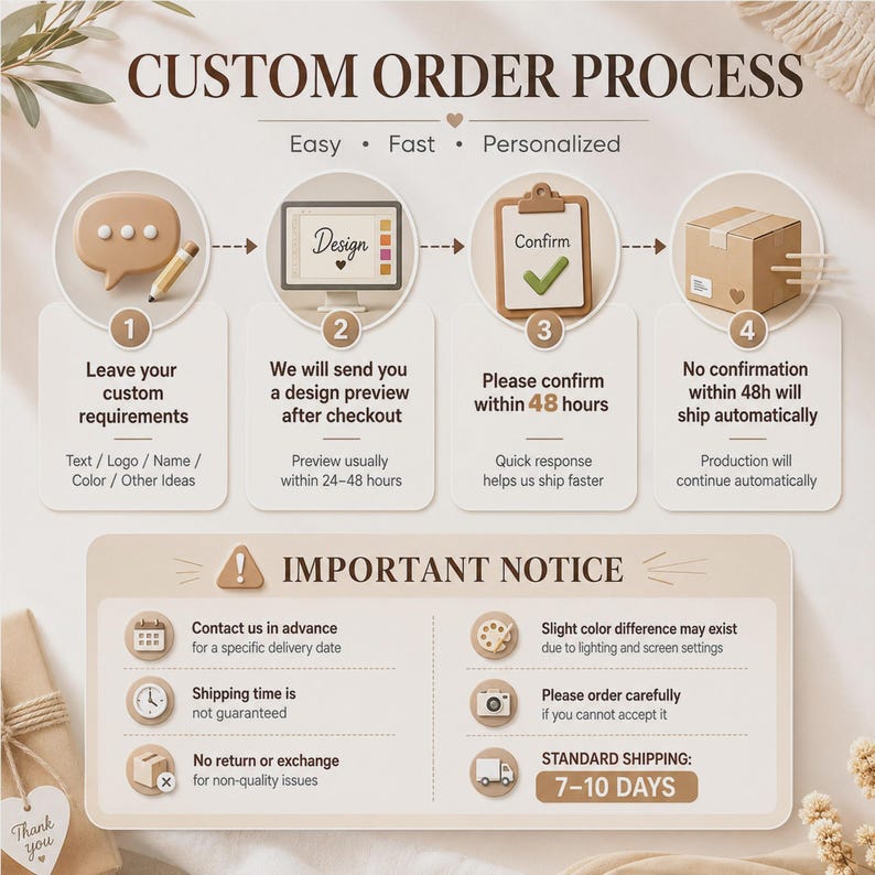 May include: An infographic titled CUSTOM ORDER PROCESS with four steps: 1. Leave requirements with a speech bubble and pencil, 2. Design preview, 3. Confirm with a clipboard and checkmark, 4. Shipping with a box. Includes an IMPORTANT NOTICE section.
