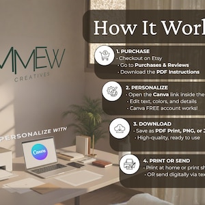 May include: An instructional graphic titled How It Works with four steps: 1. Purchase, 2. Personalize, 3. Download, and 4. Print or Send. The text explains the process for using Canva templates, featuring the MMEW Creatives logo and a desk setup.