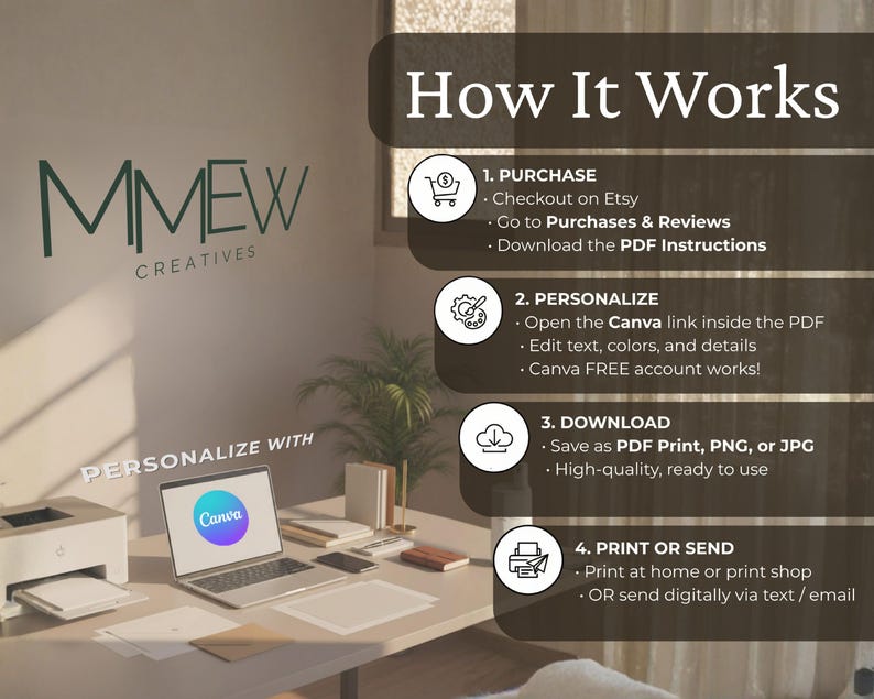 May include: An office scene with a laptop displaying the Canva logo, a printer, and the text "How It Works." The steps include purchasing on Etsy, personalizing with Canva, downloading, and printing or sending.