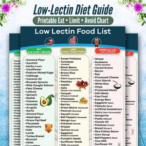 May include: A printable low-lectin diet guide in teal and white. The chart categorises foods to eat, limit, and avoid, with illustrations of a stomach, intestines, and a person. Includes a 'Low Lectin Food List'.