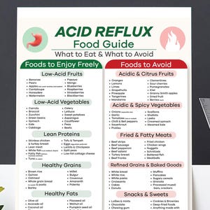 Acid Reflux Food Guide, GERD Diet Chart (PDF Download)
