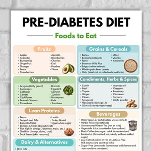 May include: A colorful infographic titled "PRE-DIABETES DIET" lists foods to eat, including fruits, vegetables, lean proteins, dairy alternatives, grains, condiments, beverages, and snacks. The poster is on a white brick wall.