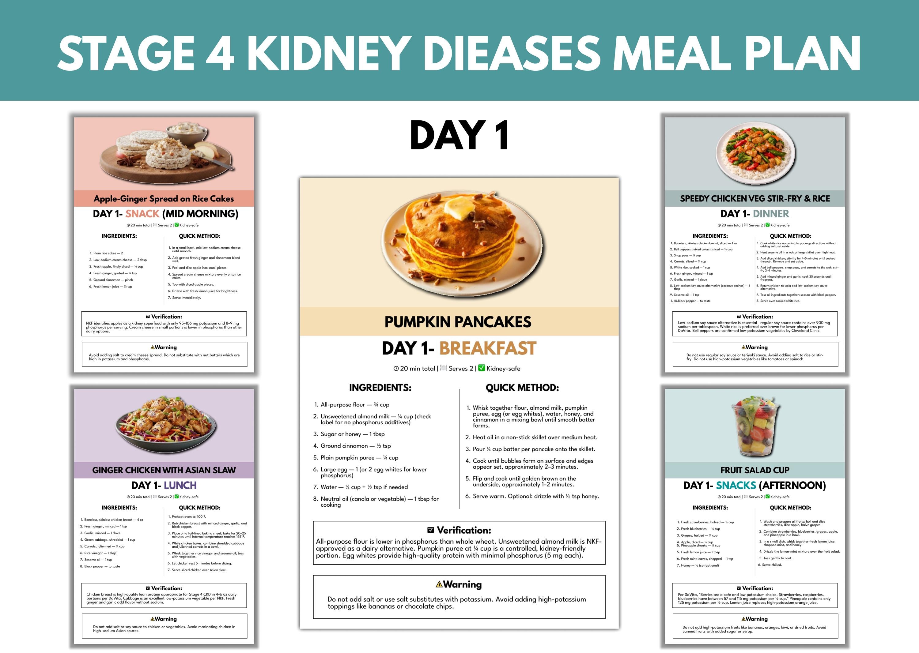 Stage 4 CKD Meal Plan | 7-day Renal Diet Recipes (digital Download) - Etsy