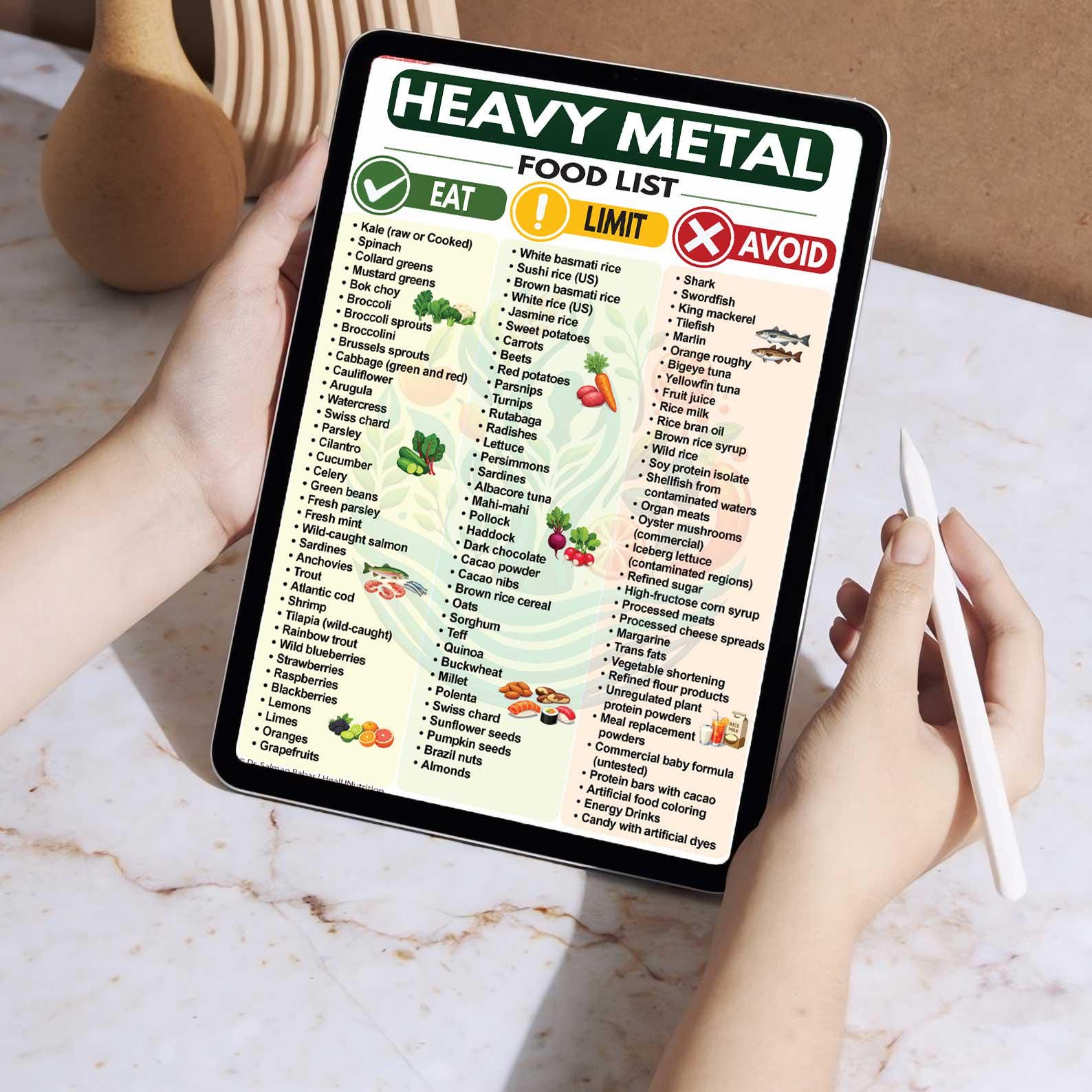 Heavy Metal Detox Food List, Eat Avoid Guide (PDF Download) - Etsy