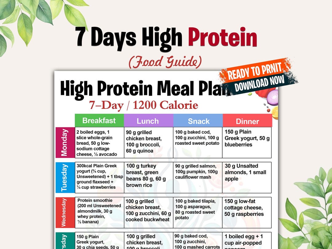 High Protein Meal Plan Printable, 7-day 1200 Calorie Diet, Weight Loss ...