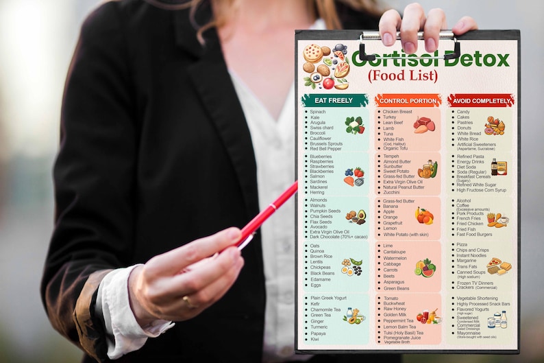May include: A clipboard with a food list titled "Cortisol Detox." The list is divided into three categories: "Eat Freely," "Control Portion," and "Avoid Completely." The list includes various food items, such as spinach, chicken breast, and candy.