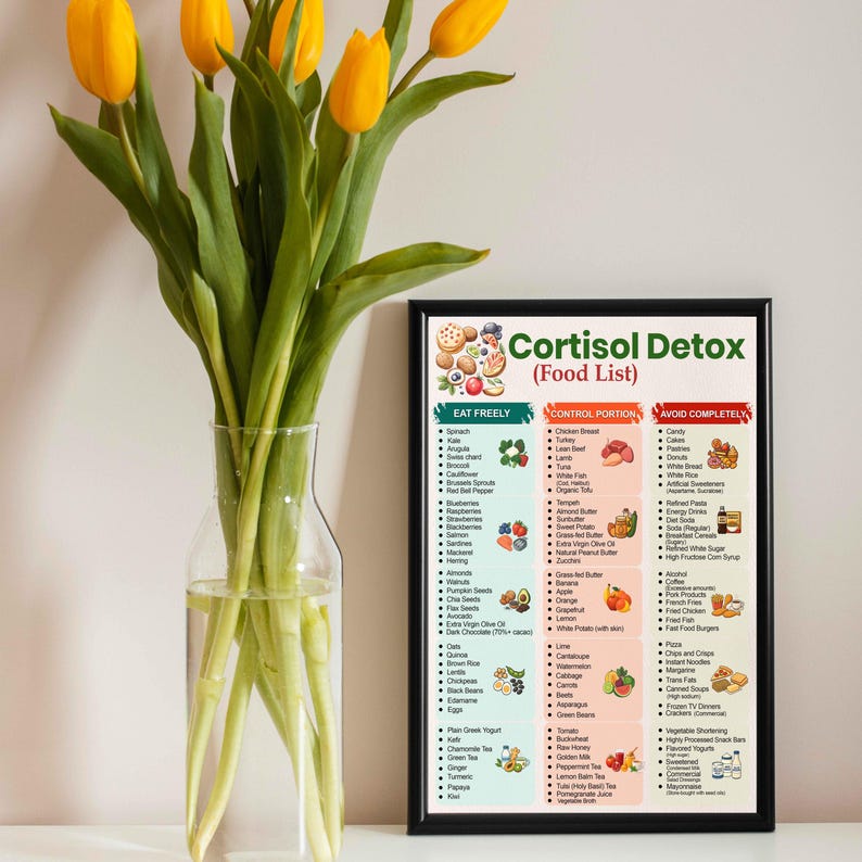 May include: A framed print titled "Cortisol Detox (Food List)" with a black frame. The print lists foods to eat freely, control portions, and avoid completely. A clear glass vase with yellow tulips is in the foreground.