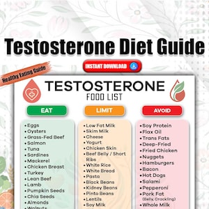 Puede incluir: Una guía dietética titulada "Testosterone Diet Guide" con una lista de alimentos. La lista clasifica los alimentos en "Comer", "Limitar" y "Evitar". La sección "Comer" incluye huevos, ostras, carne de res alimentada con pasto y salmón. La sección "Limitar" incluye leche baja en grasa y queso.