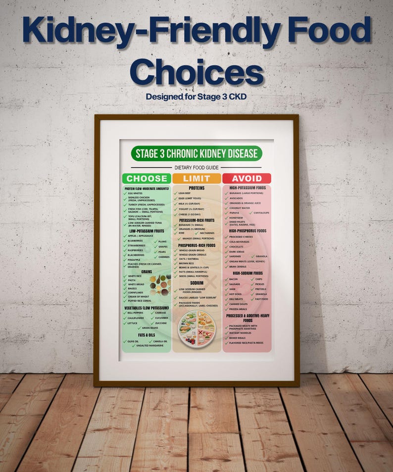 Stage 3 CKD Diet Food List, Renal Diet Chart, Printable PDF - Etsy