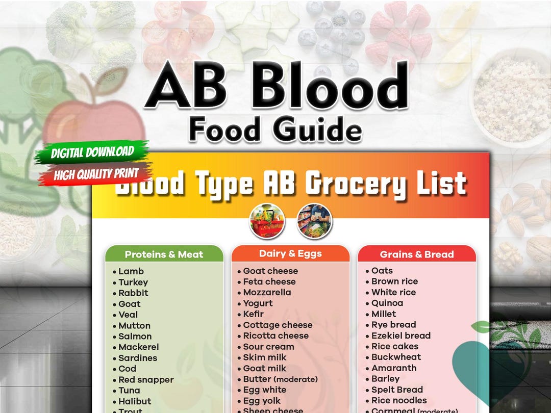 Blood Type AB Diet Grocery List, AB Food Chart and Halal Shopping Guide ...