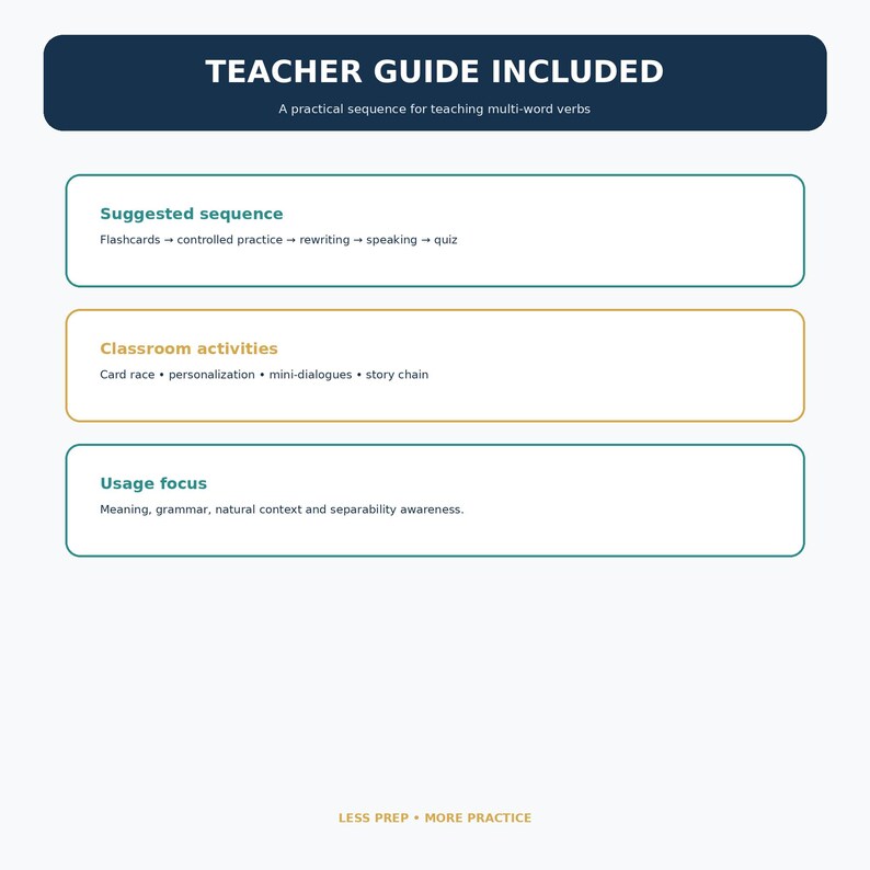 May include: A white educational document titled TEACHER GUIDE INCLUDED with a subtitle about multi-word verbs. It features three outlined boxes labeled Suggested sequence, Classroom activities, and Usage focus, ending with the text LESS PREP MORE PRACTICE.