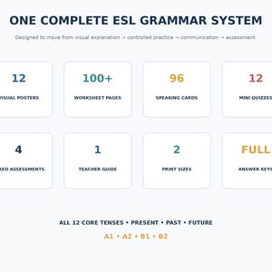 May include: A digital infographic titled ONE COMPLETE ESL GRAMMAR SYSTEM. It lists 12 visual posters, 100+ worksheet pages, 96 speaking cards, 12 mini quizzes, 4 mixed assessments, 1 teacher guide, 2 print sizes, and full answer keys for A1-B2 levels.