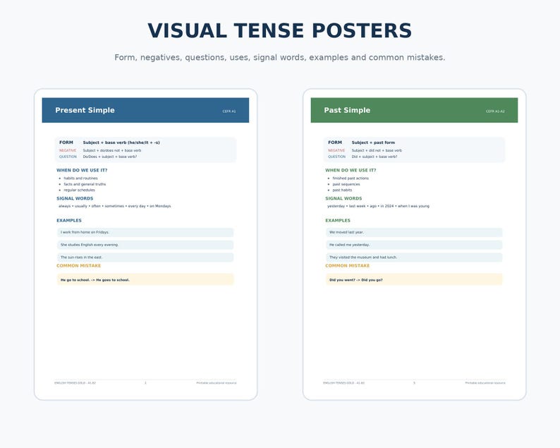 May include: Two educational posters titled Visual Tense Posters. The left poster is blue and explains the Present Simple tense, while the right poster is green and explains the Past Simple tense. Both include sections for form, usage, signal words, examples, and common mistakes.