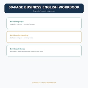Op de afbeelding: Een 60-pagina's tellend werkboek zakelijk Engels met 10 modules en A2-B2-progressie. De omslag bevat secties voor het opbouwen van taalvaardigheid, begrip door middel van dialogen op de werkvloer en zelfvertrouwen via rollenspellen.