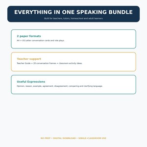 May include: A digital educational resource titled Everything in One Speaking Bundle for teachers and learners. It features sections for 2 paper formats including A4 and US Letter, teacher support with guides and activity ideas, and useful expressions.