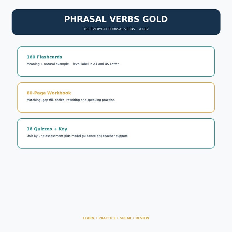 May include: A digital educational resource titled PHRASAL VERBS GOLD 160 EVERYDAY PHRASAL VERBS A1-B2. It lists 160 Flashcards, an 80-Page Workbook, and 16 Quizzes + Key with descriptions of their contents, ending with the words LEARN PRACTICE SPEAK REVIEW.
