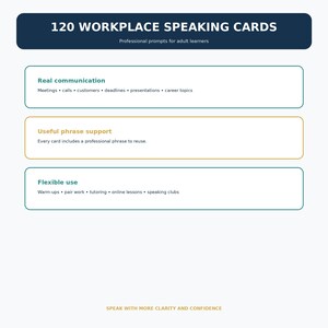Op de afbeelding: Een set van 120 werkplek-gesprekskaarten met professionele prompts voor volwassen leerders. Het ontwerp bevat secties voor echte communicatie, nuttige zinsondersteuning en flexibel gebruik, met de tekst Speak with more clarity and confidence.