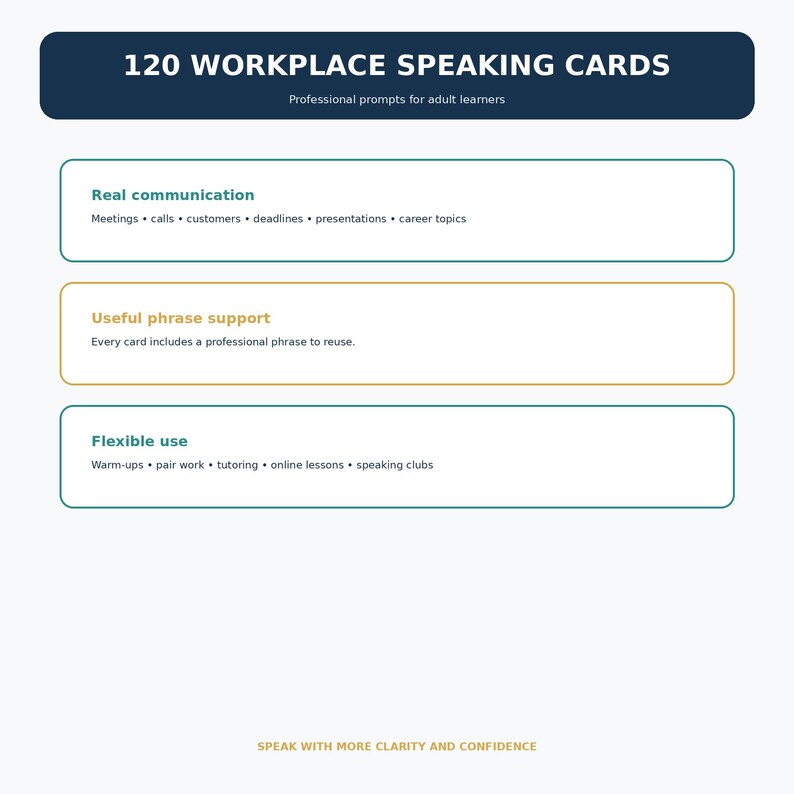 Op de afbeelding: Een set van 120 werkplek-gesprekskaarten met professionele prompts voor volwassen leerders. Het ontwerp bevat secties voor echte communicatie, nuttige zinsondersteuning en flexibel gebruik, met de tekst Speak with more clarity and confidence.
