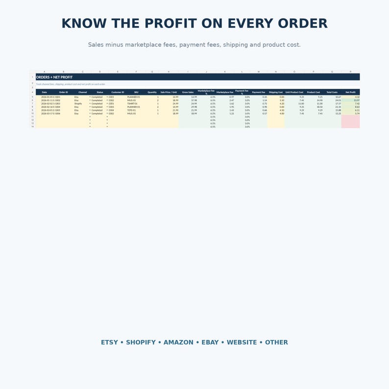 May include: A digital spreadsheet titled ORDERS + NET PROFIT displaying columns for date, order ID, channel, status, customer ID, SKU, quantity, sale price, gross sales, marketplace fees, payment fees, shipping costs, product costs, and net profit.