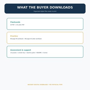 May include: A digital download information graphic with a dark blue header reading WHAT THE BUYER DOWNLOADS. It lists Flashcards as A4 PDF and US Letter PDF, Practice as an 80-page A4 and US Letter workbook, and Assessment & support with 16 quizzes.