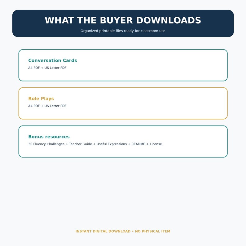 May include: A digital download information graphic with a dark blue header reading WHAT THE BUYER DOWNLOADS. It lists three sections: Conversation Cards, Role Plays, and Bonus resources, including A4 and US Letter PDF formats and teacher guides.
