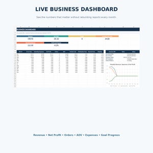 May include: A digital business dashboard spreadsheet template featuring a header titled LIVE BUSINESS DASHBOARD. The layout includes summary metrics for revenue, net profit, orders, and AOV, alongside a monthly data table and a line graph showing revenue, expenses, and net profit trends over time.
