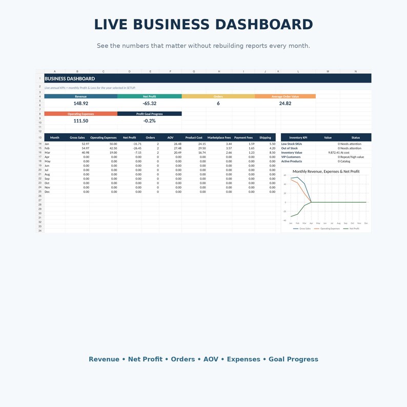 May include: A digital business dashboard spreadsheet template featuring a header titled LIVE BUSINESS DASHBOARD. The layout includes summary metrics for revenue, net profit, orders, and AOV, alongside a monthly data table and a line graph showing revenue, expenses, and net profit trends over time.