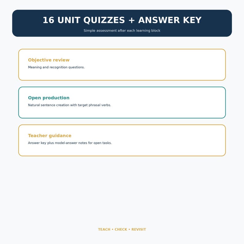 May include: A document titled 16 UNIT QUIZZES + ANSWER KEY with the subtitle Simple assessment after each learning block. It lists three sections: Objective review, Open production, and Teacher guidance, with the footer text TEACH &bull; CHECK &bull; REVISIT.