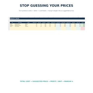 May include: A digital spreadsheet template titled PRODUCTS + PRICING with columns for SKU, Product Name, Category, Materials Cost, Labor Hours, Hourly Rate, Packaging, Overhead, Total Unit Cost, Target Margin, Suggested Price, Actual Price, Profit, and Margin.