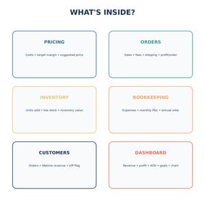 May include: A white infographic titled WHAT'S INSIDE? featuring six rectangular boxes with rounded corners. Each box contains a category heading and a list of sub-items: PRICING, ORDERS, INVENTORY, BOOKKEEPING, CUSTOMERS, and DASHBOARD.