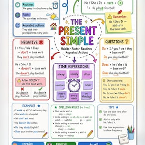 May include: An educational poster titled The Present Simple, featuring grammar rules for habits, routines, and facts. It includes sections for affirmative, negative, and question forms, time expressions, spelling rules, and examples in English, Spanish, and Arabic.