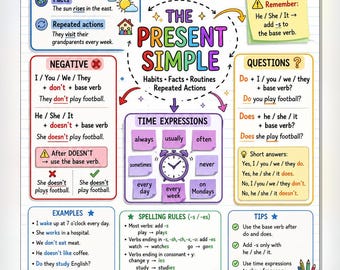 Present Simple English Worksheets | Grammar Poster, Student Workbook & Teacher Answer Guide | ESL A1-A2 Printable PDF