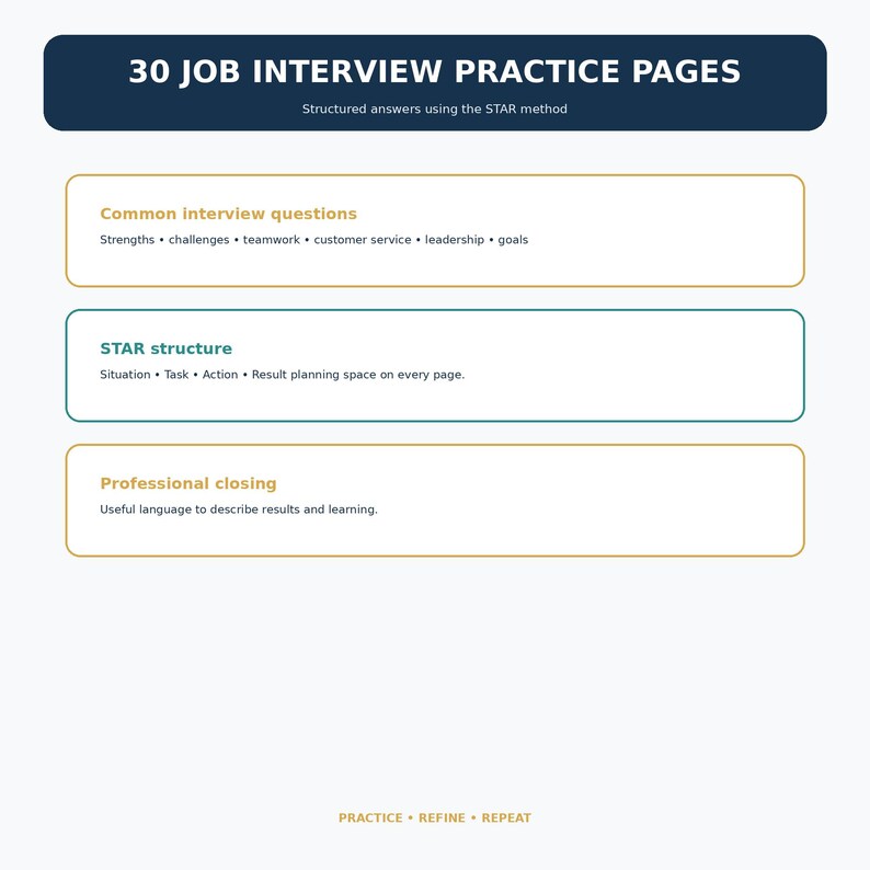 Op de afbeelding: Een digitaal document getiteld 30 Job Interview Practice Pages met gestructureerde antwoorden volgens de STAR-methode. Het bevat secties voor veelvoorkomende sollicitatievragen, de STAR-structuur en een professionele afsluiting, eindigend met de tekst Practice, Refine, Repeat.
