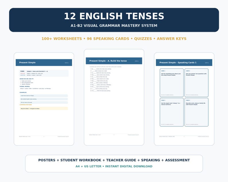 May include: A digital educational resource titled 12 ENGLISH TENSES A1-B2 VISUAL GRAMMAR MASTERY SYSTEM. It includes 100+ worksheets, 96 speaking cards, quizzes, and answer keys. Three sample pages show Present Simple exercises and speaking cards.