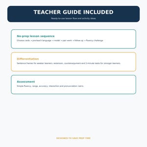May include: A teacher guide document featuring a dark blue header with the text TEACHER GUIDE INCLUDED and Ready-to-use lesson flow and activity ideas. It lists a no-prep lesson sequence, differentiation strategies, and an assessment rubric.