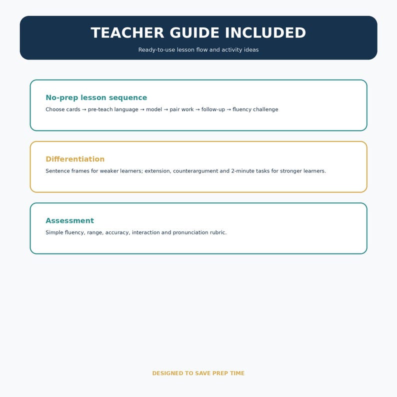 May include: A teacher guide document featuring a dark blue header with the text TEACHER GUIDE INCLUDED and Ready-to-use lesson flow and activity ideas. It lists a no-prep lesson sequence, differentiation strategies, and an assessment rubric.