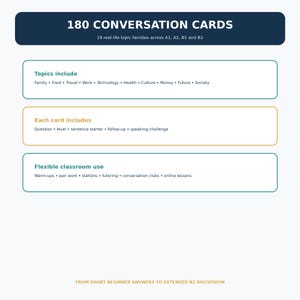 May include: A set of 180 conversation cards featuring 18 topic families across A1, A2, B1, and B2 levels. The cards include questions, levels, sentence starters, follow-ups, and speaking challenges for use in warm-ups, pair work, and online lessons.