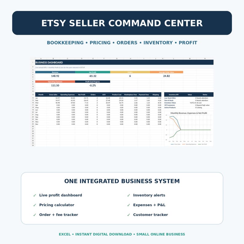 May include: An Etsy Seller Command Center digital spreadsheet featuring a business dashboard with revenue, profit, and order metrics. Includes sections for bookkeeping, pricing, orders, inventory, and profit tracking with a monthly revenue chart.