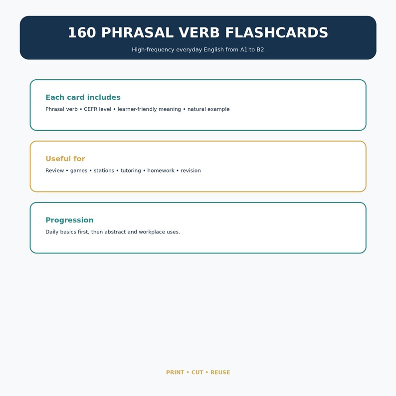 May include: A set of 160 phrasal verb flashcards for English learners from A1 to B2 levels. The cards include phrasal verbs, CEFR levels, meanings, and examples. They are useful for review, games, tutoring, and homework. The bottom text reads PRINT &bull; CUT &bull; REUSE.
