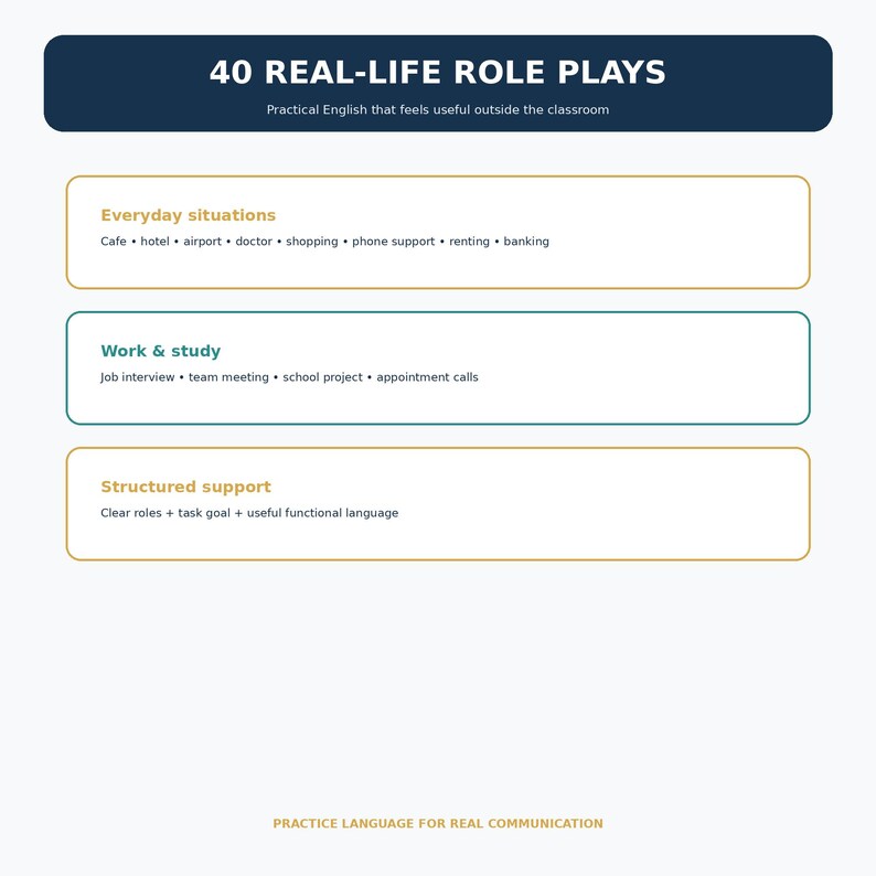 May include: A white educational chart titled 40 REAL-LIFE ROLE PLAYS with a dark blue header. It lists categories including Everyday situations, Work & study, and Structured support with sub-points like cafe, hotel, airport, and job interview.