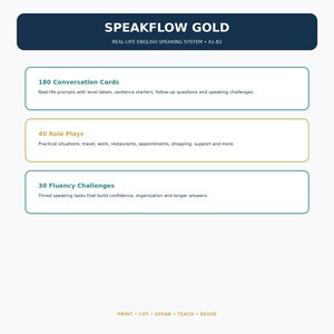 May include: A Speakflow Gold real-life English speaking system A1-B2 educational product featuring 180 conversation cards, 40 role plays for practical situations, and 30 fluency challenges. The bottom text reads: PRINT &bull; CUT &bull; SPEAK &bull; TEACH &bull; REUSE.