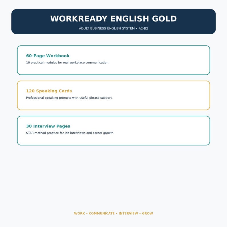 Op de afbeelding: Een Workready English Gold educatieve set voor zakelijk Engels met een werkboek van 60 pagina's met 10 modules, 120 gesprekskaarten met prompts en 30 interviewpagina's voor de STAR-methode, met de tekst Work, Communicate, Interview, Grow.