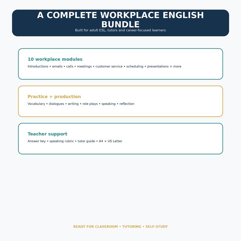 Op de afbeelding: Een digitale afbeelding met de titel A COMPLETE WORKPLACE ENGLISH BUNDLE voor volwassen ESL-leerders. Het bevat 10 werkplekmodules, oefen- en productieactiviteiten, en ondersteunend materiaal voor docenten in A4 en US Letter-formaten.
